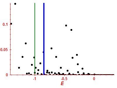 Strength function